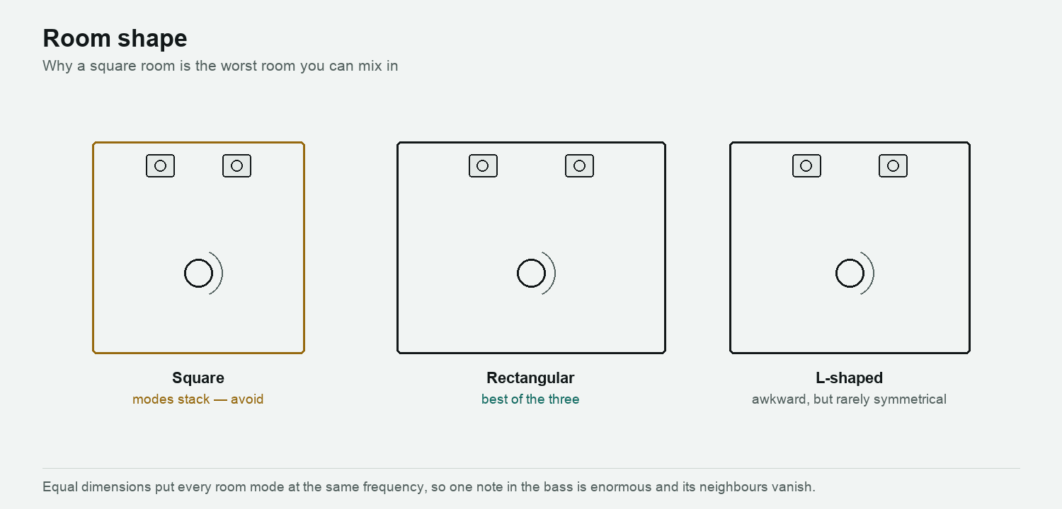 Acoustics: The Basics