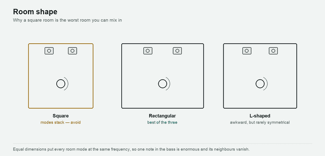 Acoustics: The Basics