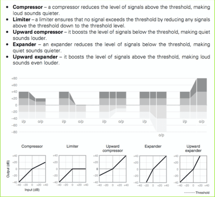 Mixing course notes - Dynamics
