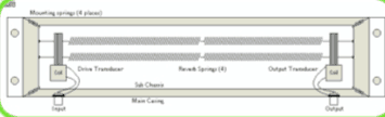Mixing course notes - Reverb