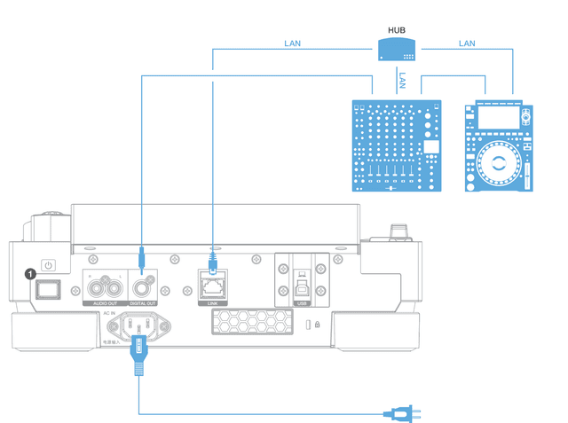 How a DJ Booth Is Wired, and How to Beatmatch by Ear