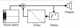 Ableton Advanced course notes - PM: Physical Modeling Synthesis