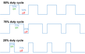 Pulse Width Modulation and Serial Filtering