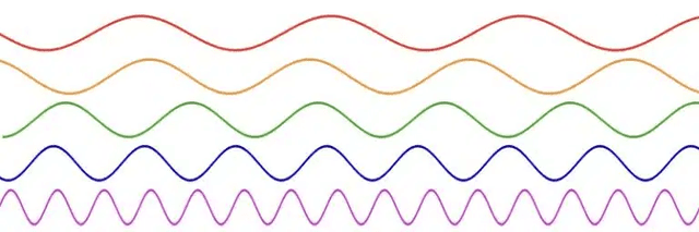 Sub: Waveforms and Harmonics, Sine