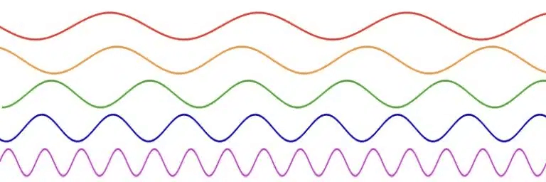 Ableton Advanced course notes - Sub: Waveforms and Harmonics, Sine
