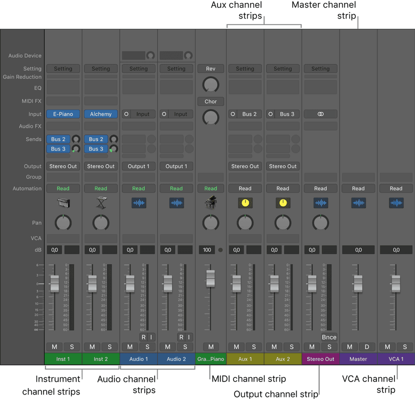 Logic Pro course notes - Intro to Mixing