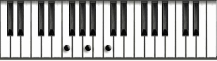Logic Production course notes - Scales, Chords, Keys and Harmony