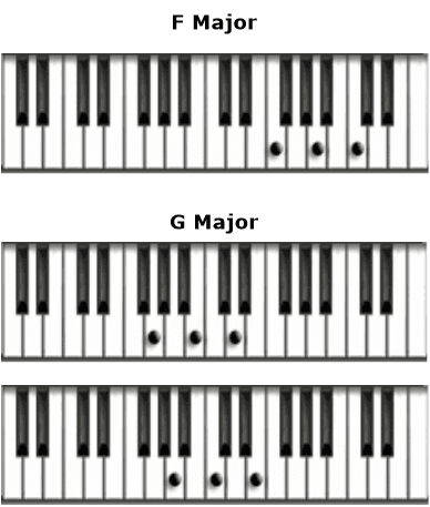 Logic Production course notes - Scales, Chords, Keys and Harmony