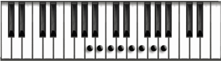 Logic Production course notes - Scales, Chords, Keys and Harmony