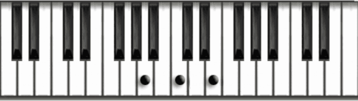 Logic Production course notes - Scales, Chords, Keys and Harmony