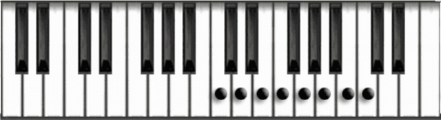 Scales, Chords, Keys and Harmony