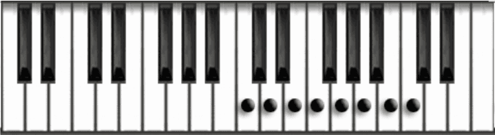 Logic Production course notes - Scales, Chords, Keys and Harmony