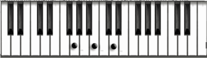 Logic Production course notes - Scales, Chords, Keys and Harmony