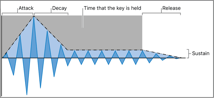 Logic Production course notes - Synthesis: Introduction