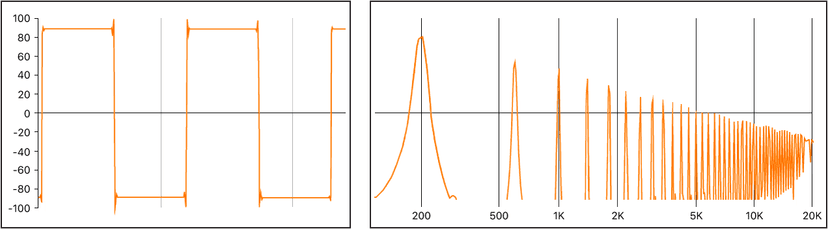 Logic Production course notes - Synthesis: Introduction