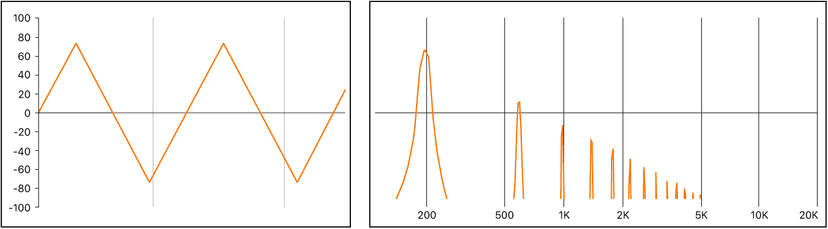 Logic Production course notes - Synthesis: Introduction