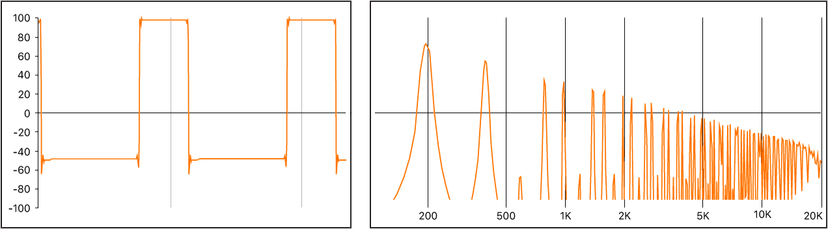 Logic Production course notes - Synthesis: Introduction