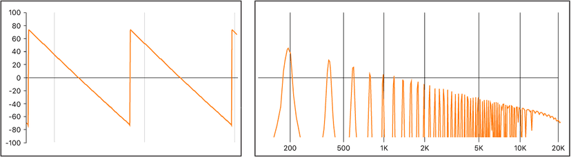 Logic Production course notes - Synthesis: Introduction