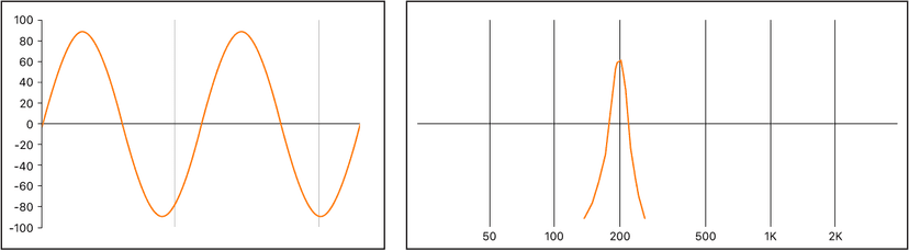 Logic Production course notes - Synthesis: Introduction