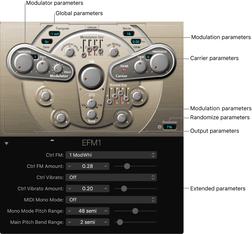 Logic Production course notes - Synthesis: Logic Synths