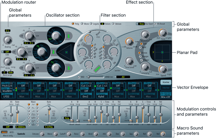 Logic Production course notes - Synthesis: Logic Synths