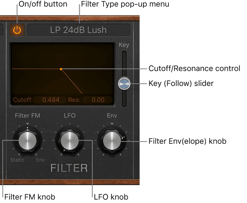 Logic Production course notes - Synthesis: Logic Synths
