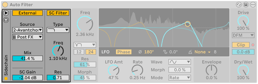 A resonant filter with its frequency response drawn over the signal - the cutoff, the resonance peak and the slope, all visible at once