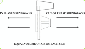 Mixing course notes - Choosing Monitors