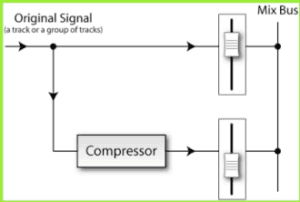 Mixing course notes - Dynamics