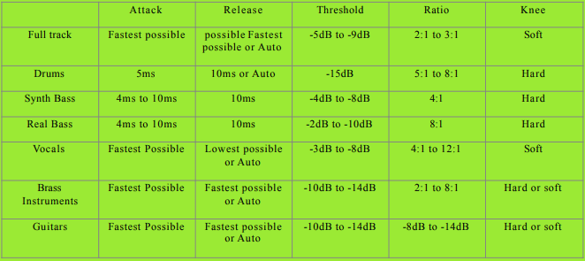 Mixing course notes - Dynamics