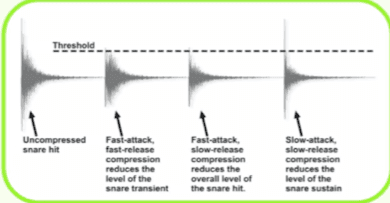 Mixing course notes - Dynamics