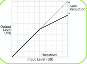 Mixing course notes - Dynamics