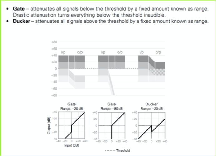 Mixing course notes - Dynamics