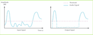Mixing course notes - Dynamics