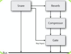 Mixing course notes - Dynamics