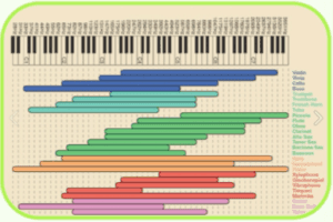 Mixing course notes - Equalization
