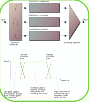 Mixing course notes - Mastering
