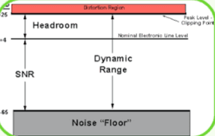 Mixing course notes - Mastering