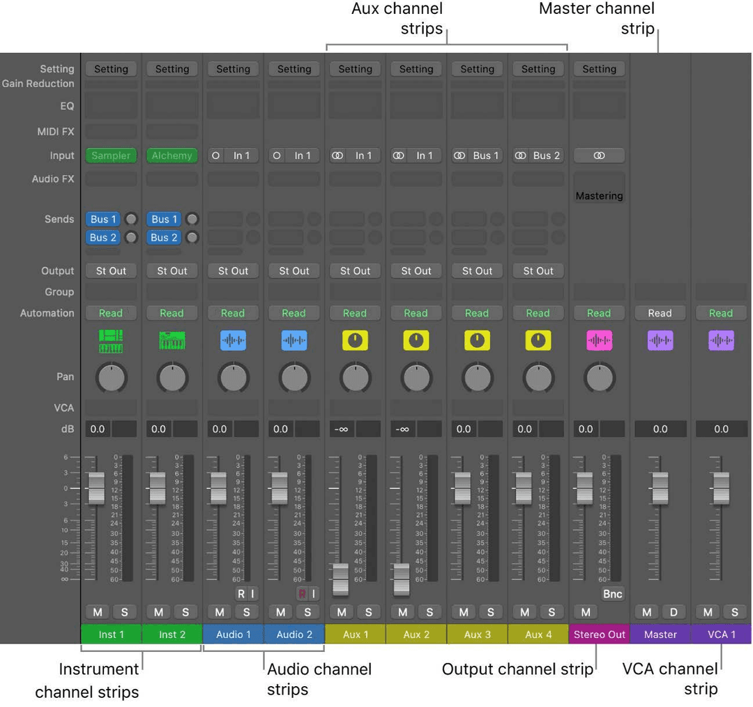 Mixing Desk Basics