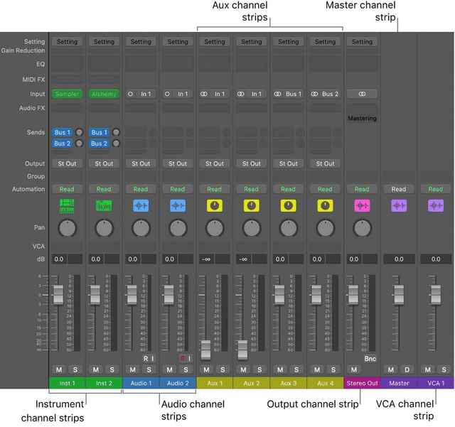 Mixing Desk Basics