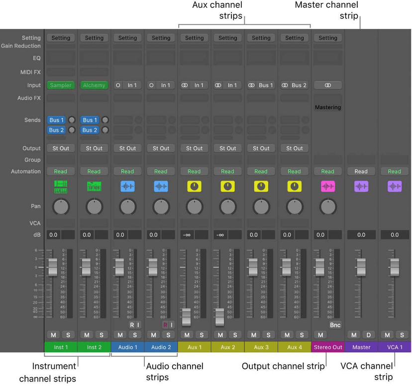 Mixing course notes - The same desk, in Logic