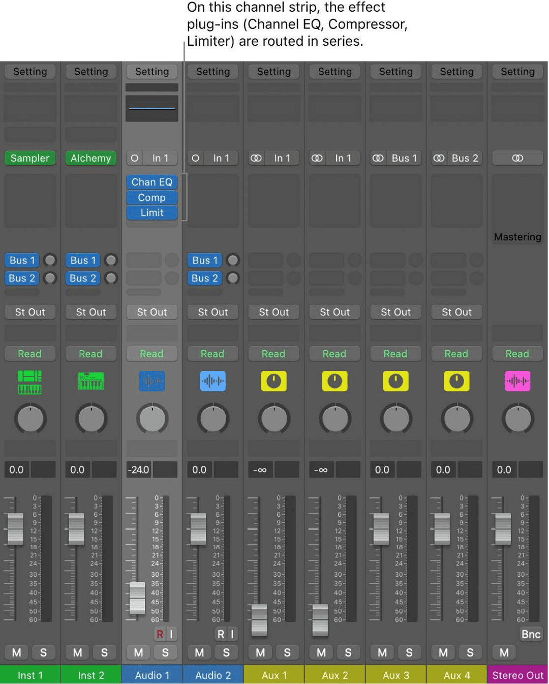 Signal Flow
