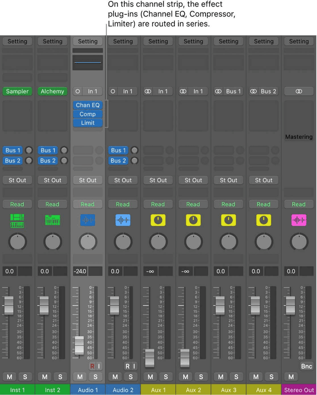Signal Flow