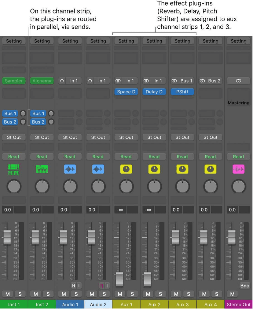 Mixing course notes - Signal flow in Logic's Mixer