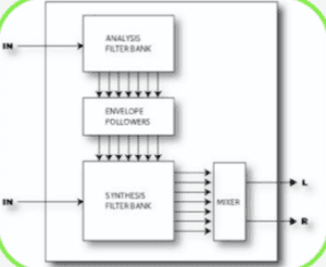 Mixing course notes - The Vocoder