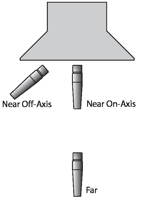 Cabinet mic positions - near on-axis, near off-axis and far - the three placements that decide most of a miked amp's sound