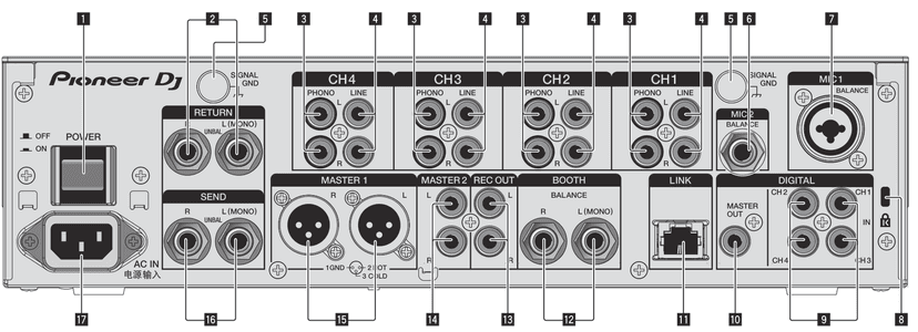 The DJM-900NXS2 rear panel with every terminal numbered